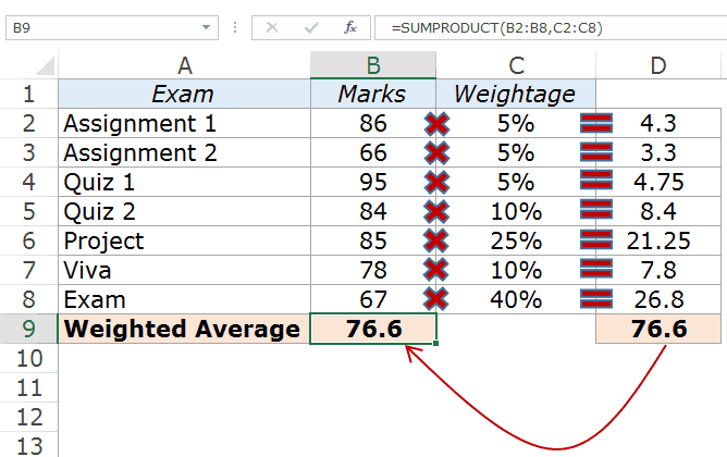 Definition Of Weighted Average Interest Rate