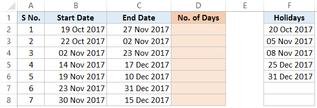 Dates data set where days needs to be calculated between two dates