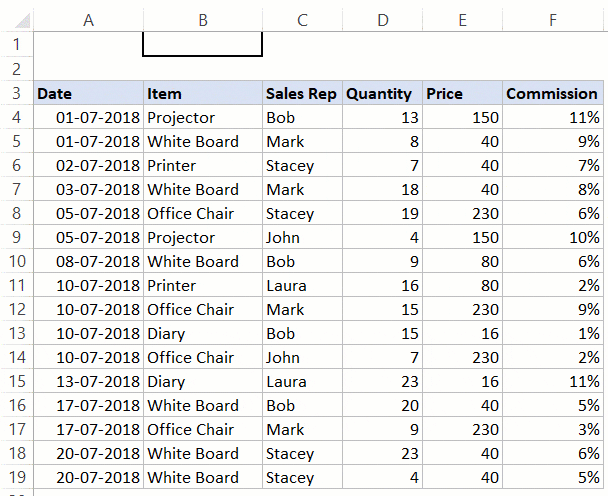 How To Highlight Data Table In Excel Chart