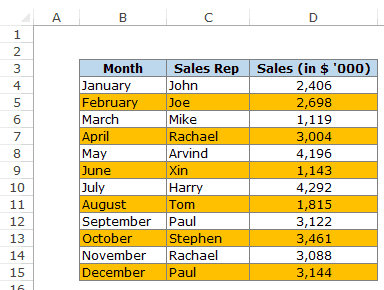 Highlight Every other Row in Excel using Conditional Formatting - highlighted data