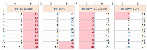 Conditional Formatting in Excel: The Ultimate Guide with Examples