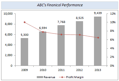 Stock Bar Chart Example