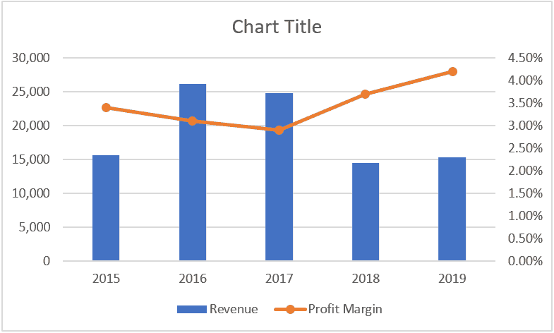 Cvp Chart Excel