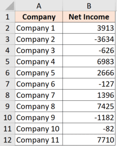 7 Amazing Excel Custom Number Format Tricks (you Must know)