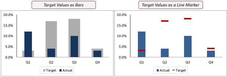 Excel Chart Revenue Vs Expenses