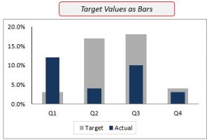 Performance Against Target Table Creating Actual vs Target Chart in Excel (2 Examples)