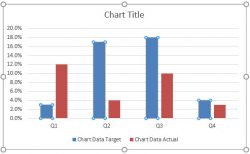 Creating Actual vs Target Chart in Excel (2 Examples)