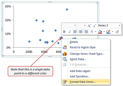 Point Chart Excel