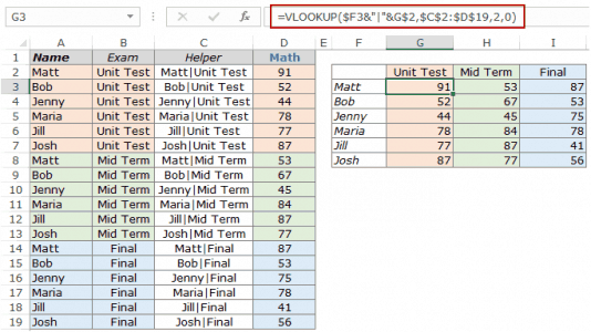 10 VLOOKUP Examples For Beginner & Advanced Users