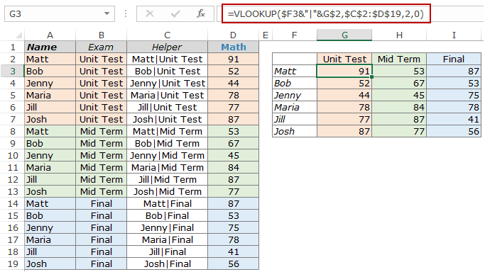 Excel VLOOKUP function Examples Formula Unique Lookup