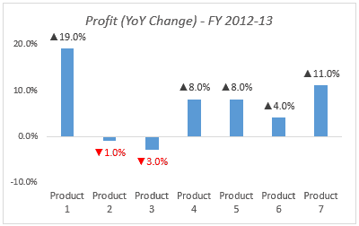 Excel Chart Labels