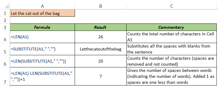 Get Word Count in Excel - Example 1