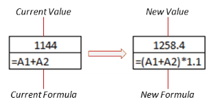 How to Multiply in Excel Using Paste Special - Formula Impact