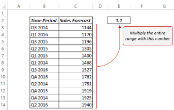 How to Multiply in Excel Using Paste Special - Dataset