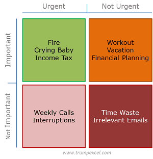 prioritize tasks be productive task matrix excel template