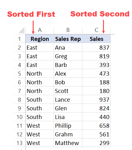 How to do Multiple Level Data Sorting in Excel