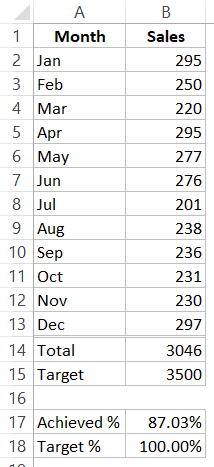 Target Sales Chart