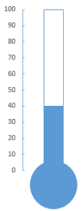 Thermometer Chart In Excel 2013