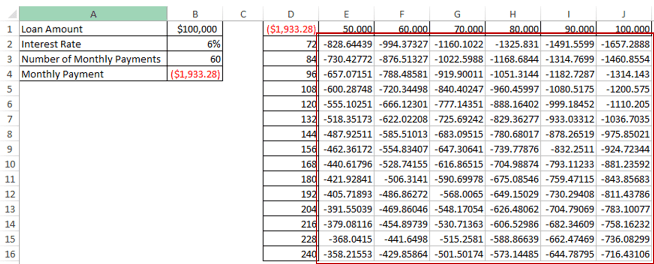 2 variable data table in excel for mac