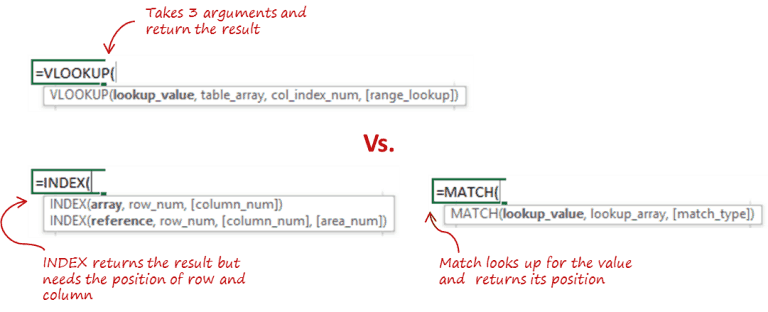 VLOOKUP Vs. INDEX/MATCH - The Debate Ends Here