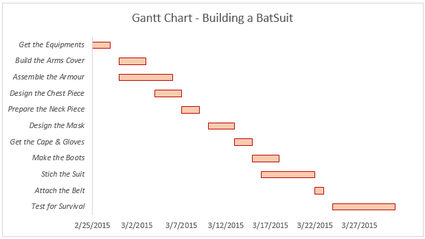 Make Me A Gantt Chart