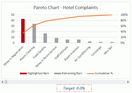 Pareto Chart in Excel - Dynamic Demo Pareto Chart in Excel - Dynamic Demo