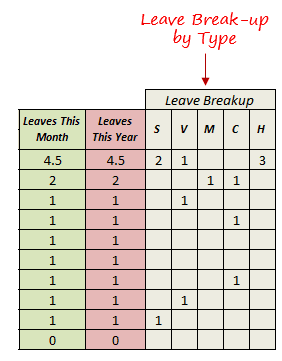 Vacation Chart Excel