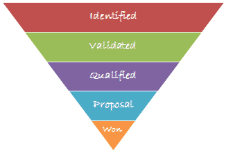 Pyramid Chart Excel Template