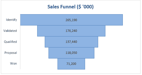 Stacked Pyramid Chart Excel