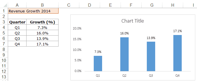 How To Add Chart Title In Excel 2013