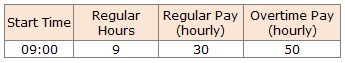 Excel Timesheet Template with formulas - Start Time and Rates