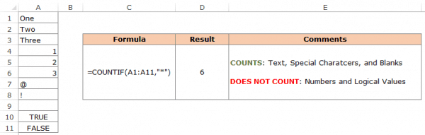 How to Count Cells that Contain Text Strings in Excel