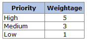 Excel để làm trọng số mẫu danh sách