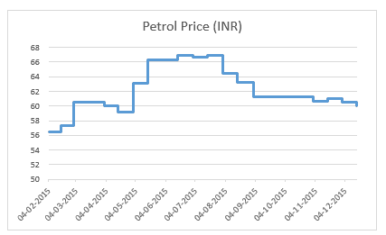 Create a Line Chart in Excel (In Easy Steps)