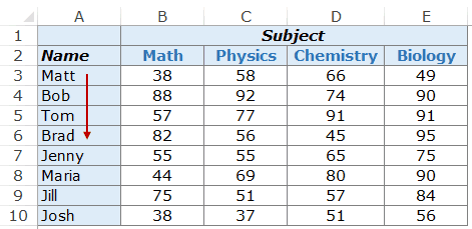 VLOOKUP function scans the list from top to bottom