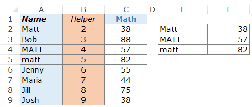 Excel Vlookup Example - Case Sensitive Helper row