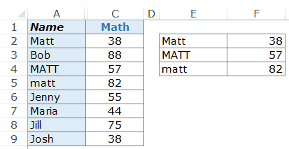 Doing a case sensitive lookup