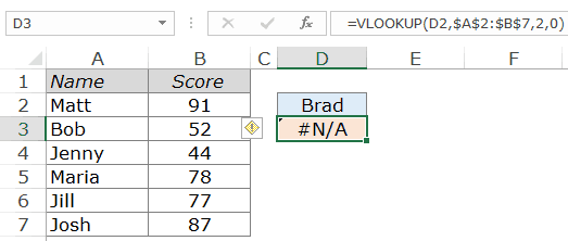 Ví dụ về Vlookup của Excel - lỗi xử lý