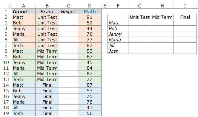 Ví dụ về Vlookup của Excel - người trợ giúp tra cứu thứ hai