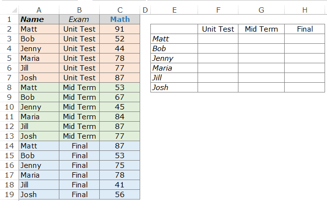 Excel Vlookup Example - second lookup