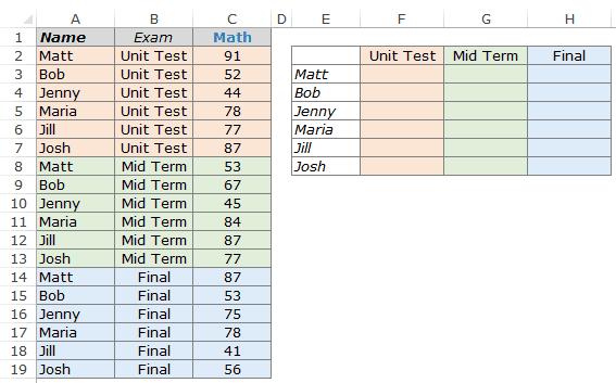 Little Known Questions About How To Use Vlookup.