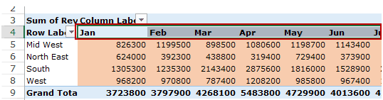 Excel Interview Questions 2018 - Columns Area in Pivot Table