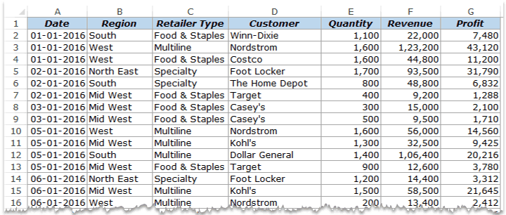 Creating a Pivot Table in Excel - Dataset