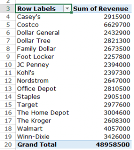 Creating a Pivot Table in Excel - Step by Step Tutorial