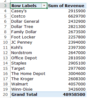 Creating a Pivot Table in Excel - Q2a