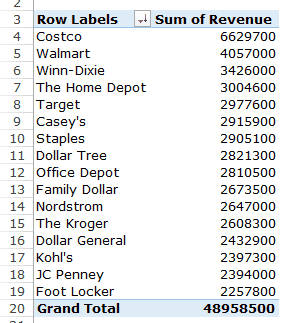 Creating a Pivot Table in Excel - Q2d