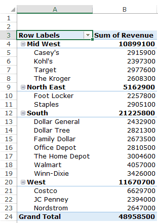 Creating a Pivot Table in Excel - Q3b