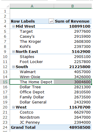 Creating a Pivot Table in Excel - Q3c