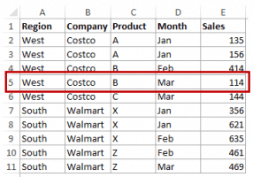 Preparing Source Data For Pivot Table