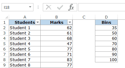 Create Histogram in Excel - Bins frequency